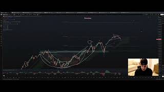Weekend Market Update: Credit Spreads vs. Nasdaq #Nasdaq #BTC