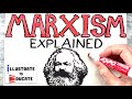 Marxism and Capitalism Concepts