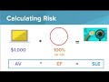 Risk Management Concepts and Assessments