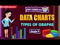 Analyzing Bar Graphs and Data