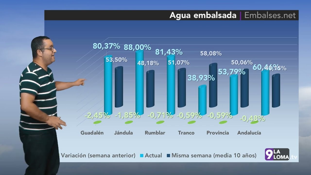 El Tiempo · 27.5.2025