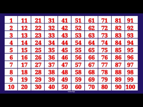 123 numbers for kids | one to hundred | 123 numbers | one two three, 1 to 100 Counting, 123456789