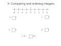 Exploring Absolute Value and Opposites of Integers