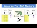 Comparing Two-Digit Numbers