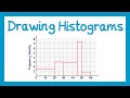 Histogram Construction and Analysis