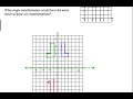 Transformations in Geometry