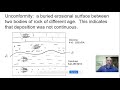 Geological Principles and Relationships