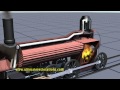 Exploring the Inner Workings of a Steam Locomotive Boiler