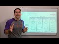 Classifying Polygons and Their Properties