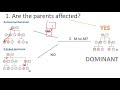 Modes of Inheritance in Pedigrees