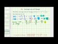 Understanding Average Rate of Change