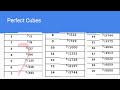 Perfect Squares and Perfect Cubes Challenge