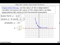 Graphing Exponential Growth and Decay Functions
