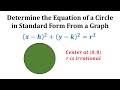 Understanding the Equation of a Circle