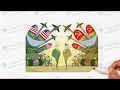 Globalização e suas Etapas