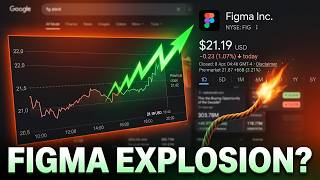 Is Figma Stock About to Explode? FIG Stock Analysis