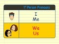 Understanding Pronouns: I vs. Me
