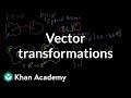 Understanding Functions and Transformations