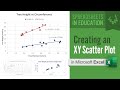 Creating and Analyzing Scatter Graphs