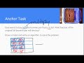 Multiplying Fractions with Visual Models