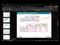 Understanding Categorical Data and Associations