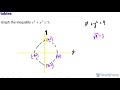 Graphing Nonlinear Inequalities and Circles