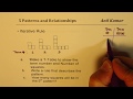 Analyzing Patterns and Rules