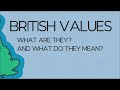 Understanding British Values