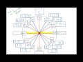 Understanding the Unit Circle