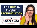 Vowel Sounds Identification and Examples