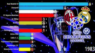 UEFA Champions League Winners | 1957-2023