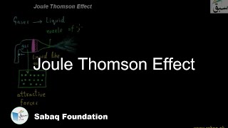 Joule Thomson Effect