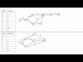 CPM Network Diagram Concepts