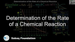 Determination of the Rate of a Chemical Reaction