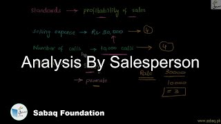 Analysis By Salesperson