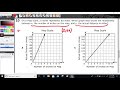 8th Grade Math STAAR Test Review Insights