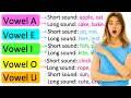 Understanding Vowels and Consonants in English