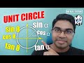Trigonometric Functions and Unit Circle