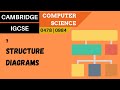Structure Diagrams and Decomposition Concepts