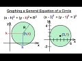 Circle Equations and Properties