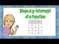 Identifying Slope and Y-Intercept