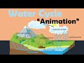Understanding the Water Cycle Concepts