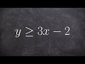 Linear Inequalities and Their Graphs