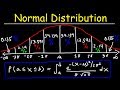 Understanding Normal Distribution