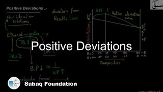 Positive Deviations