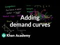 Understanding Demand Curves and Market Demand