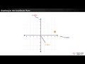 Exploring the Coordinate Plane and Plotting Points