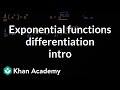 Understanding Derivatives of Exponential Functions
