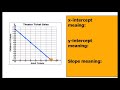 Understanding Linear Functions and Graphs