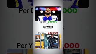 Putting Aaron Donald’s $20M Los Angeles Rams Contract Into Perspective
